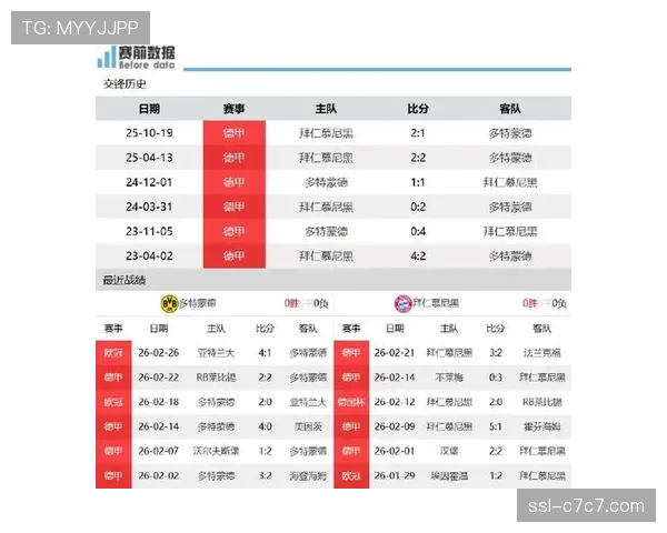 多特蒙德四连胜紧追拜仁，争冠希望依然渺茫